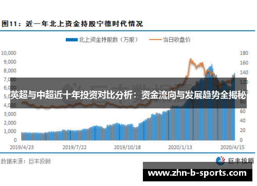 英超与中超近十年投资对比分析:资金流向与发展趋势全揭秘 英超与中超近十年投资对比分析:资金流向与发展趋势全揭秘