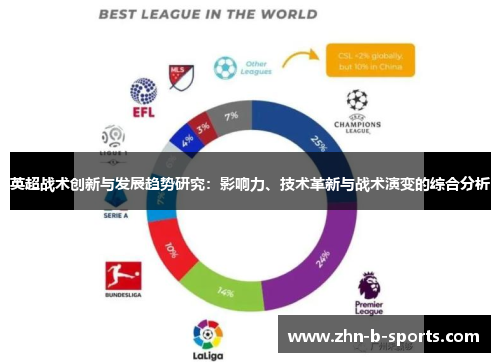英超战术创新与发展趋势研究：影响力、技术革新与战术演变的综合分析