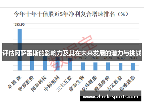 评估冈萨雷斯的影响力及其在未来发展的潜力与挑战