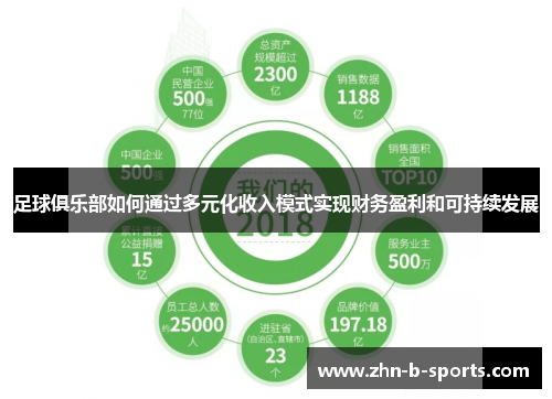 足球俱乐部如何通过多元化收入模式实现财务盈利和可持续发展 足球俱乐部如何通过多元化收入模式实现财务盈利和可持续发展