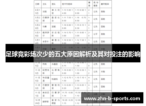 足球竞彩场次少的五大原因解析及其对投注的影响