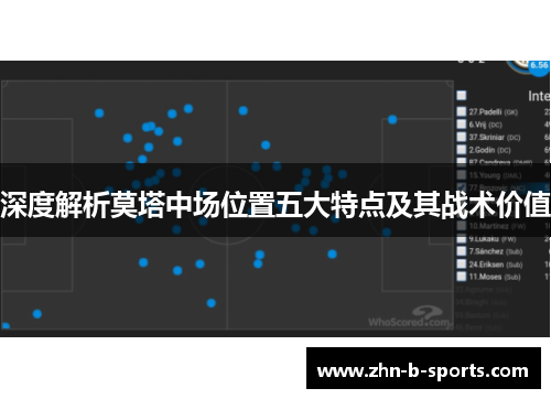 深度解析莫塔中场位置五大特点及其战术价值 深度解析莫塔中场位置五大特点及其战术价值