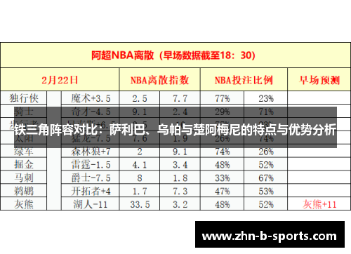 铁三角阵容对比：萨利巴、乌帕与楚阿梅尼的特点与优势分析
