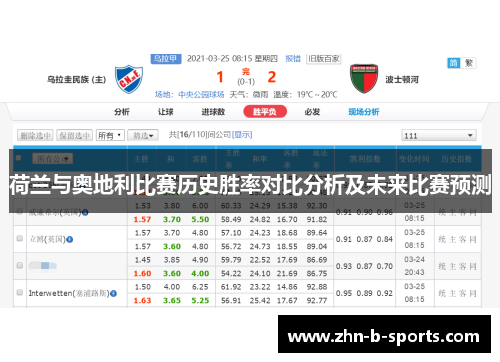 荷兰与奥地利比赛历史胜率对比分析及未来比赛预测