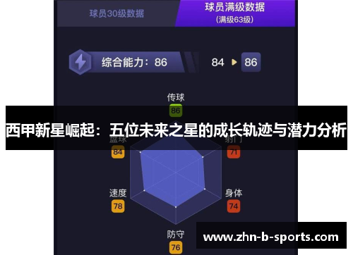 西甲新星崛起：五位未来之星的成长轨迹与潜力分析