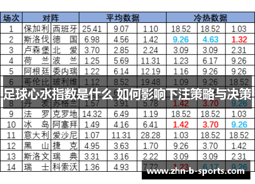 足球心水指数是什么 如何影响下注策略与决策 足球心水指数是什么 如何影响下注策略与决策