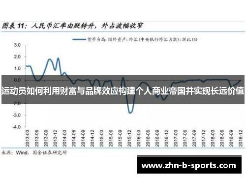 运动员如何利用财富与品牌效应构建个人商业帝国并实现长远价值 运动员如何利用财富与品牌效应构建个人商业帝国并实现长远价值