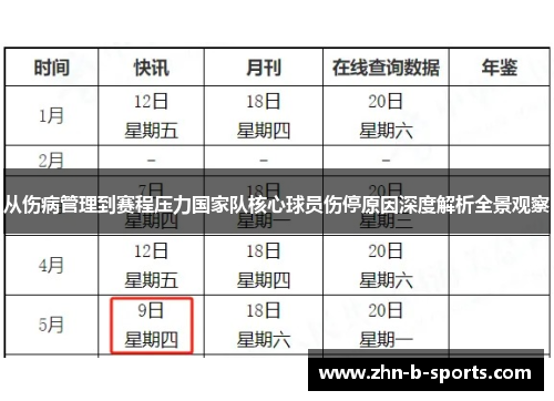 从伤病管理到赛程压力国家队核心球员伤停原因深度解析全景观察 从伤病管理到赛程压力国家队核心球员伤停原因深度解析全景观察