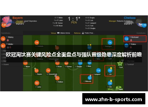欧冠淘汰赛关键风险点全面盘点与强队晋级隐患深度解析前瞻