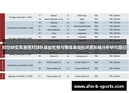 欧协联密集赛程对球队体能轮换与整体表现的深度影响分析研究路径