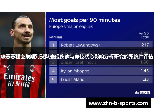 联赛赛程密集期对球队表现伤病与竞技状态影响分析研究的系统性评估 联赛赛程密集期对球队表现伤病与竞技状态影响分析研究的系统性评估