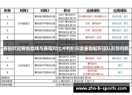 赛前欧冠晋级路线与赛程对比冲刺阶段谁更稳解析球队形势判断