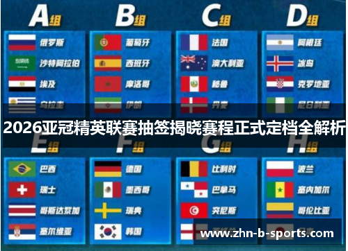 2026亚冠精英联赛抽签揭晓赛程正式定档全解析